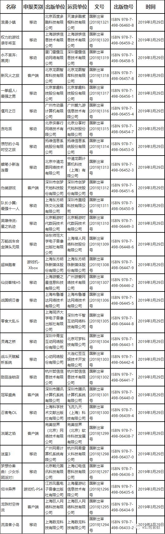 业绩转暖 多公司爆款面世 游戏板块春暖花开？