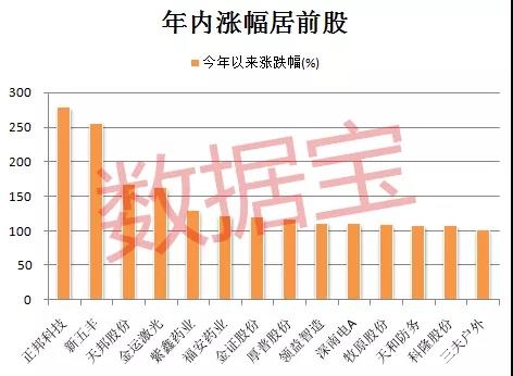 高估值的高位业绩堪忧股名单来了 这股已连续4跌停