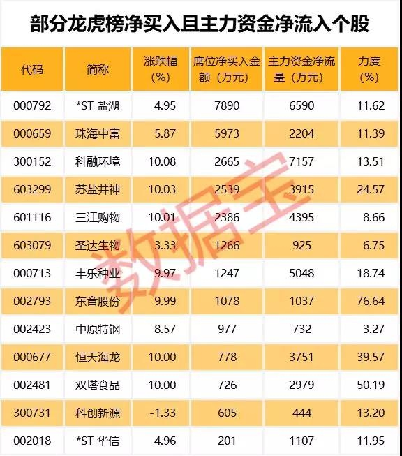 高估值的高位业绩堪忧股名单来了 这股已连续4跌停