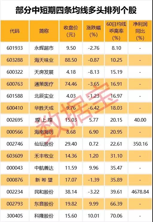 高估值的高位业绩堪忧股名单来了 这股已连续4跌停