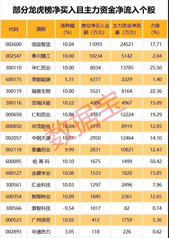 19股年报季报高增长且低估值 这些砸出了黄金坑？