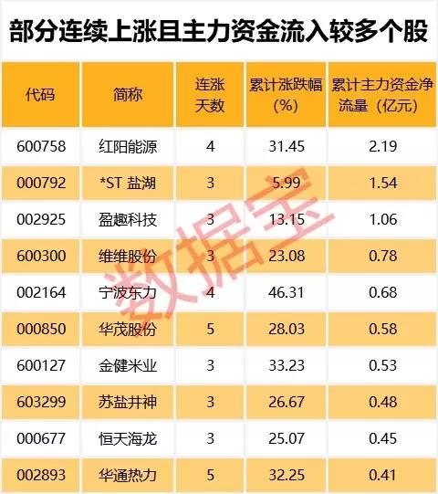 19股年报季报高增长且低估值 这些砸出了黄金坑？