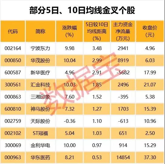 19股年报季报高增长且低估值 这些砸出了黄金坑？