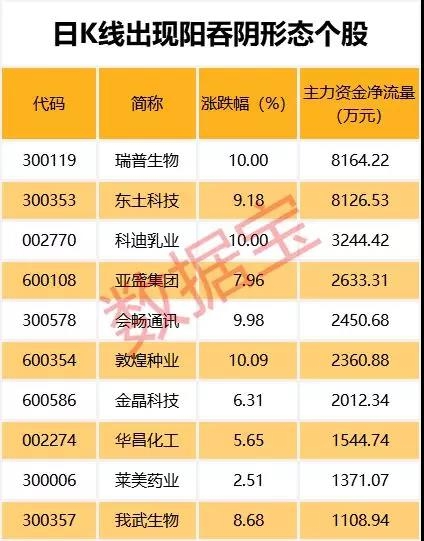 19股年报季报高增长且低估值 这些砸出了黄金坑？