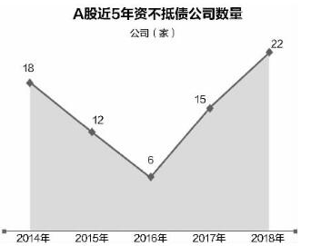 A股负债榜：54家上榜公司获“非标”审计意见