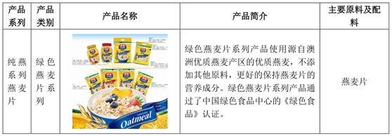 西麦食品IPO舆情监测