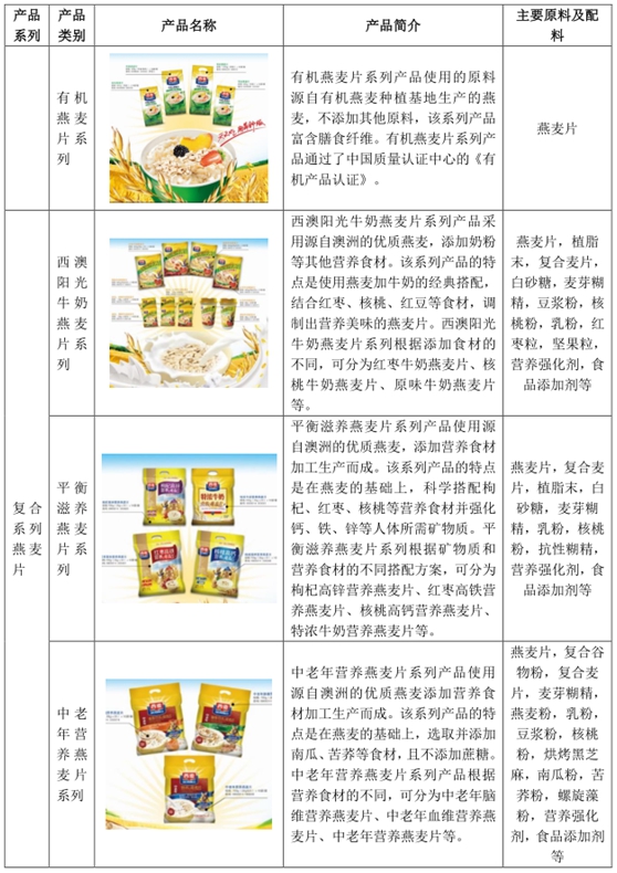 西麦食品IPO舆情监测