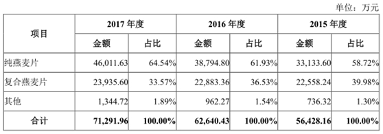 西麦食品IPO舆情监测