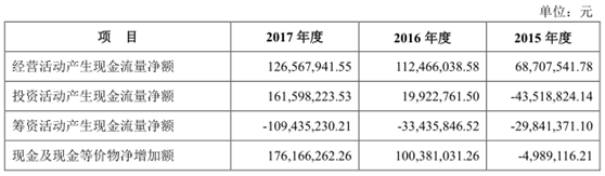 西麦食品IPO舆情监测