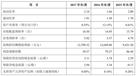 西麦食品IPO舆情监测