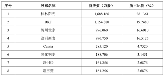 西麦食品IPO舆情监测