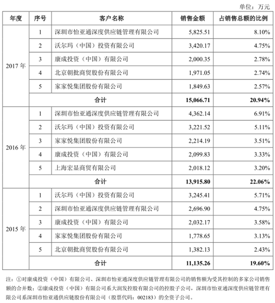 西麦食品IPO舆情监测