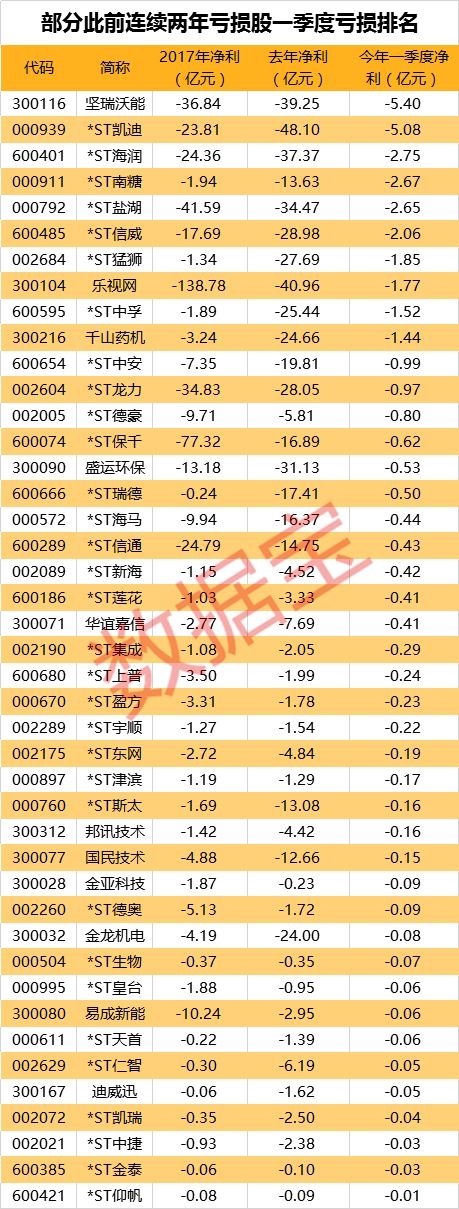 注意！这些公司已发出退市风险预警