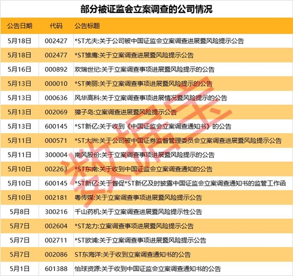 注意！这些公司已发出退市风险预警