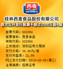 西麦食品今日申购 发行价格为36.66元/股