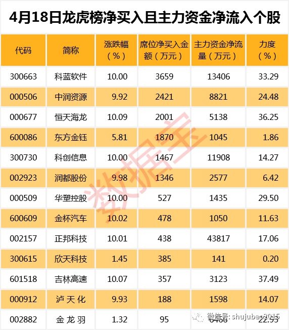 周线十连阴股 竟有大股东增持+公司回购低估值白马