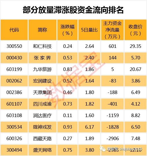 周线十连阴股 竟有大股东增持+公司回购低估值白马