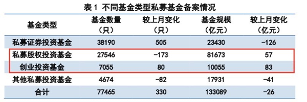 监管明确创投基金税收政策 要满足6大条件!影响9万亿?