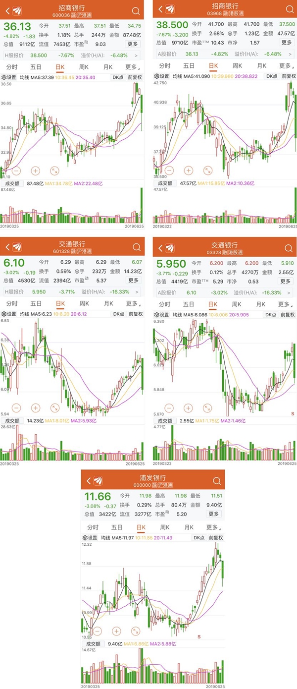 交行招行浦发三家银行面临美方限制？究竟是何原委