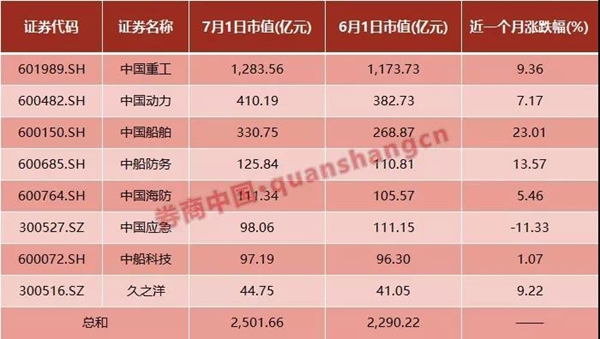 南北船合并获确认 旗下8公司公告