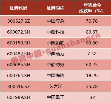 南北船合并获确认 旗下8公司公告