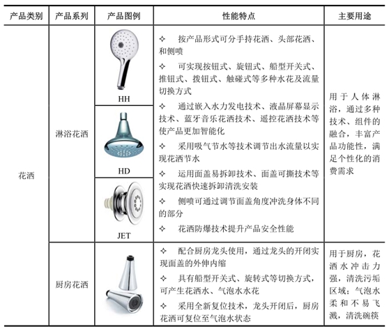 松霖科技IPO舆情监测