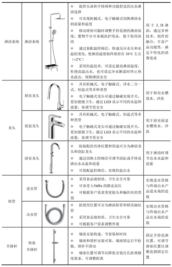 松霖科技IPO舆情监测