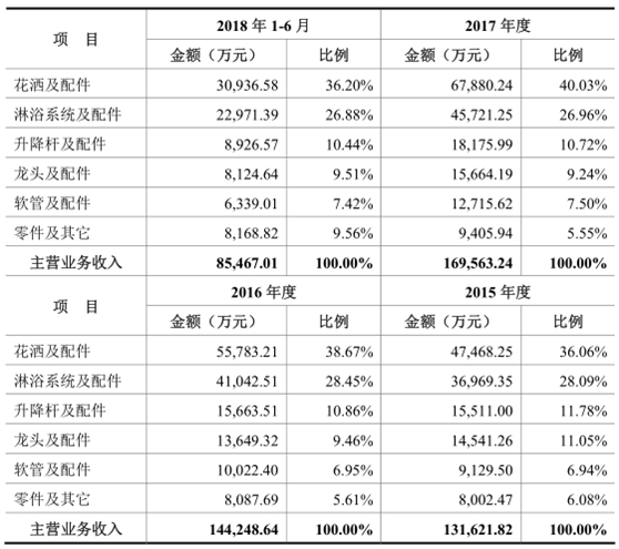 松霖科技IPO舆情监测