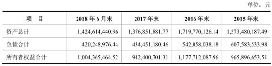 松霖科技IPO舆情监测