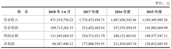 松霖科技IPO舆情监测