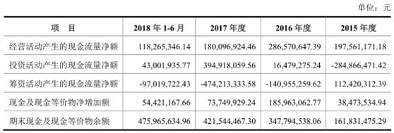 松霖科技IPO舆情监测