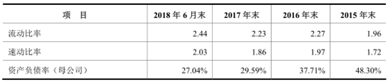 松霖科技IPO舆情监测