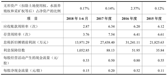 松霖科技IPO舆情监测