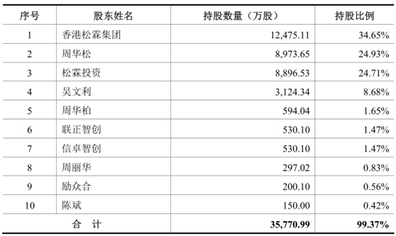 松霖科技IPO舆情监测