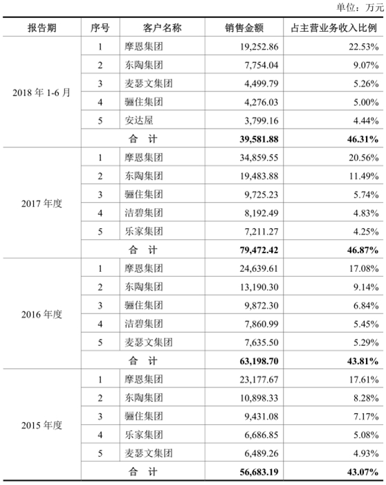 松霖科技IPO舆情监测