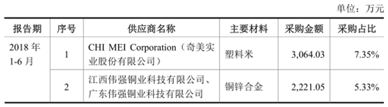 松霖科技IPO舆情监测