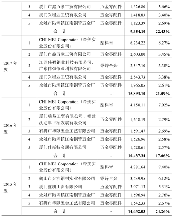 松霖科技IPO舆情监测