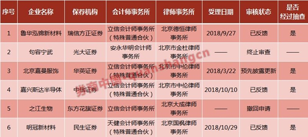 IPO现场检查发威！6企、16家中介被采取行政监管