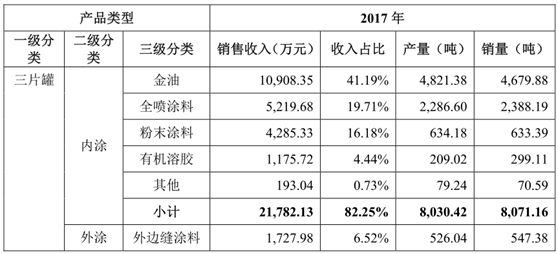 扬瑞新材IPO舆情监测