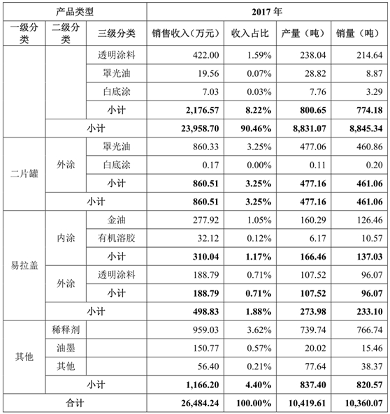 扬瑞新材IPO舆情监测