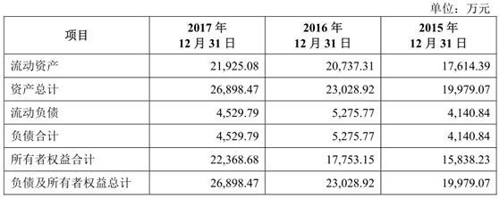 扬瑞新材IPO舆情监测