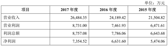 扬瑞新材IPO舆情监测