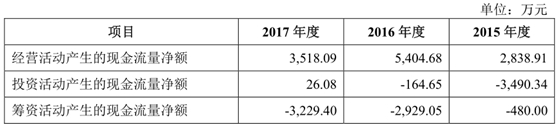 扬瑞新材IPO舆情监测