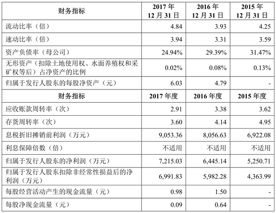 扬瑞新材IPO舆情监测