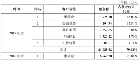 扬瑞新材IPO舆情监测