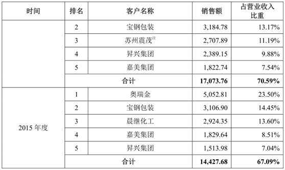 扬瑞新材IPO舆情监测