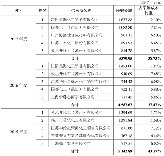 扬瑞新材IPO舆情监测