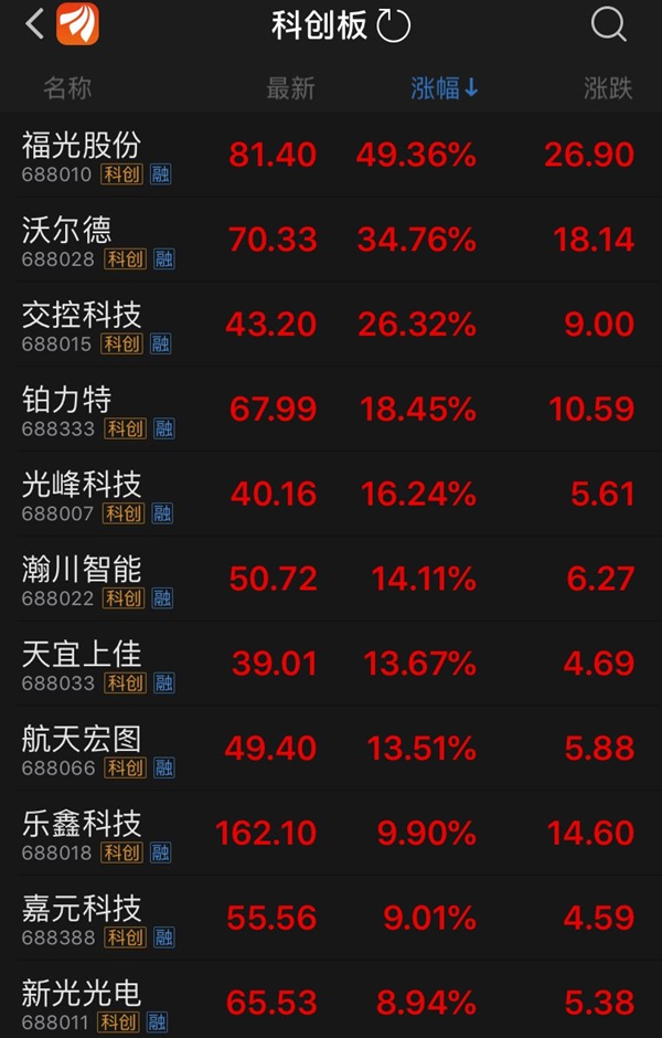 开市第3天6个