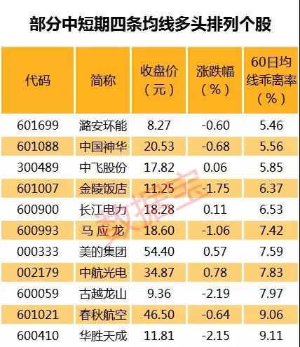 业绩预警,这些股中报业绩大幅下滑,10股预亏超亿元