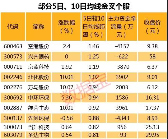 业绩预警,这些股中报业绩大幅下滑,10股预亏超亿元